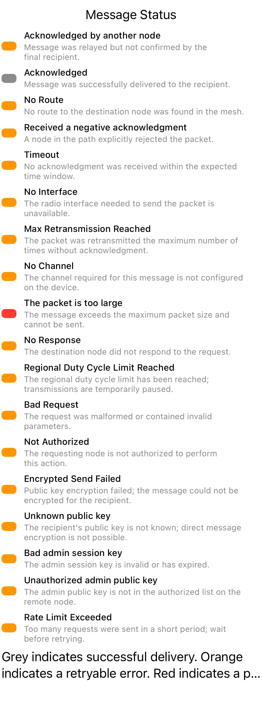 Message status reference