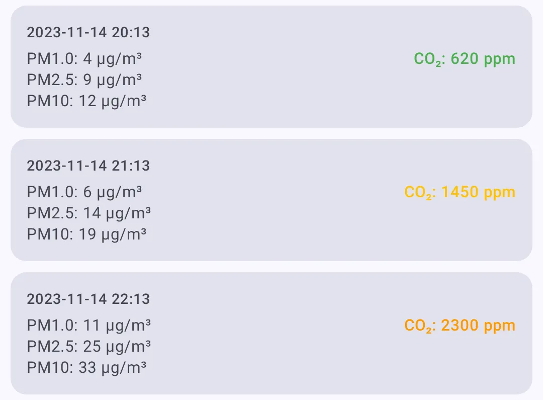Air quality readings with color-coded CO₂ severity