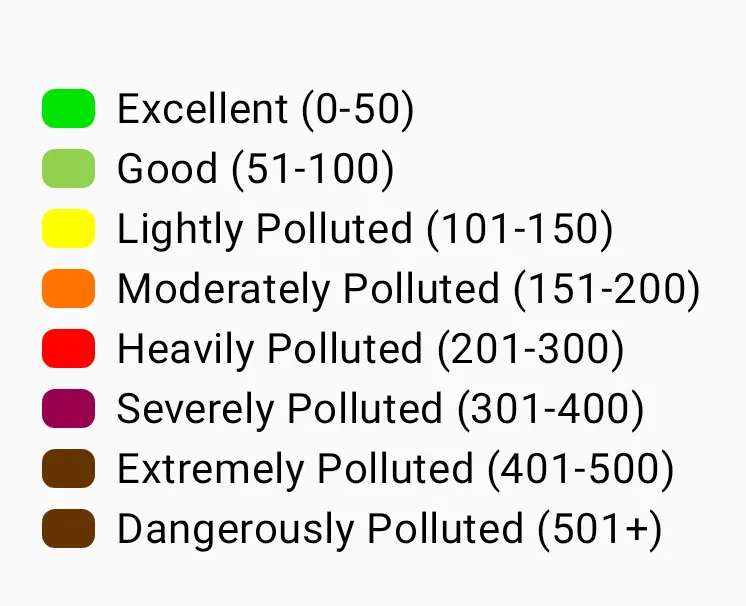 IAQ index scale from Excellent to Dangerously Polluted